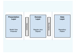 Пишем тестируемый код / Евгений Мацюк (Сбербанк-Технологии)