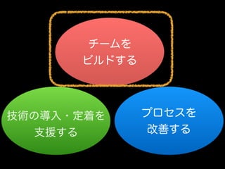 チームになっていく時の衝突とどう向き合うか