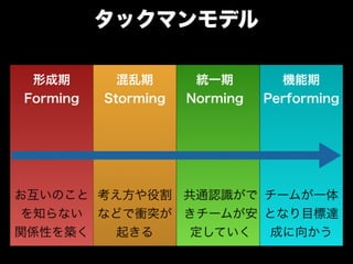 チームになっていく時の衝突とどう向き合うか