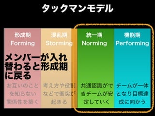 チームになっていく時の衝突とどう向き合うか