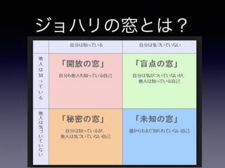 チームになっていく時の衝突とどう向き合うか