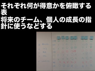 チームになっていく時の衝突とどう向き合うか