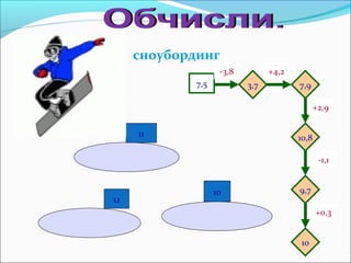 7,5
-3,8 +4,2
-1,1
+2,9
+0,3
9,7
10,8
7,93,7
10
12
11
10
сноубординг
 