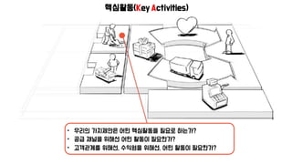 비용구조(Cost Structure)
• 우리의 비즈니스 모델이 안고 가야 하는 가장 중요한 비용은 무엇인가?
• 어떤 핵심자원을 확보하는 데 가장 많은 비용이 드는가?
• 어떤 핵심활동을 수행하는 데 가장 많은 비용이 드는가?
 