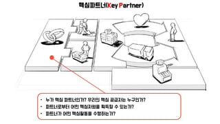 Business Model Canvas
 