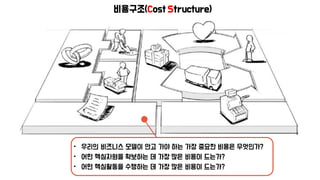 Your Business Model Canvas
 