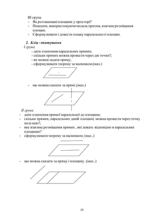 10
ІІІ група
- Як розташованіплощини у просторі?
- Показати, використовуючимодель призми, взаємнерозміщення
площин.
- Сформулювати і довести ознаку паралельності площин.
2. Бліц - опитування
І група
- дати означення паралельних прямих;
- скільки прямих можна провестичерез дві точки?;
- як можна задати пряму;
- сформулювати теорему за малюнком;(мал.)
- що можна сказати за прямі;(мал.)
ІІ група
- дати означення прямої паралельної до площини;
- скільки прямих, паралельних даній площині, можна провестичерез точку
поза нею?;
- яке взаємне розміщення прямих , які лежать відповідно в паралельних
площинах?
- сформулюватитеорему за малюнком; (мал..)
- що можна сказати за пряму і площину ;(мал..)
∙
 