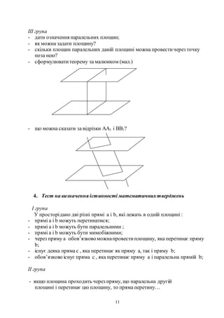 11
ІІІ група
- дати означення паралельних площин;
- як можна задати площину?
- скільки площин паралельних даній площині можна провестичерез точку
поза нею?
- сформулюватитеорему за малюнком (мал.)
- що можна сказати за відрізки АА1 і ВВ1?
4. Тест на визначення істинності математичнихтверджень
І група
У просторідано дві різні прямі а і b, які лежать в одній площині :
- прямі а і b можуть перетинатися;
- прямі а і b можуть бути паралельними ;
- прямі а і b можуть бути мимобіжними;
- через пряму а обов’язковоможнапровестиплощину, яка перетинає пряму
b;
- існує деяка пряма с , яка перетинає як пряму а, так і пряму b;
- обов’язково існує пряма с , яка перетинає пряму а і паралельна прямій b;
ІІ група
- якщо площина проходить через пряму, що паралельна другій
площині і перетинає цю площину, то пряма перетину…
 