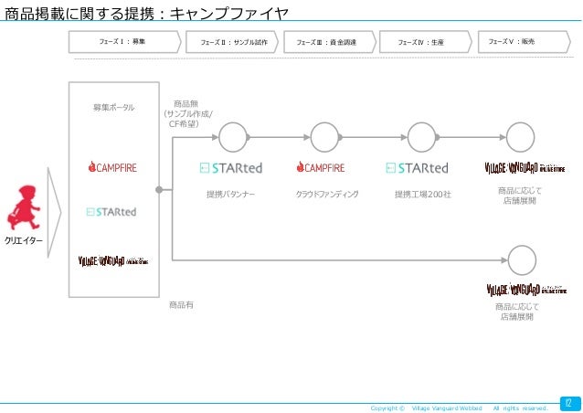 Village Vanguard Webbed 会社紹介 ヴィレッジヴァンガード ウェブド Village Vanguard Webbed 会社紹介 ヴィレッジヴァンガード ウェブド