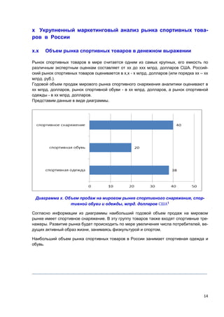 14
х Укрупненный маркетинговый анализ рынка спортивных това-
ров в России
х.х Объем рынка спортивных товаров в денежном выражении
Рынок спортивных товаров в мире считается одним из самых крупных, его емкость по
различным экспертным оценкам составляет от хх до ххх млрд. долларов США. Россий-
ский рынок спортивных товаров оценивается в х,х - х млрд. долларов (или порядка хх – хх
млрд. руб.).
Годовой объем продаж мирового рынка спортивного снаряжения аналитики оценивают в
хх млрд. долларов, рынок спортивной обуви - в хх млрд. долларов, а рынок спортивной
одежды - в хх млрд. долларов.
Представим данные в виде диаграммы.
Диаграмма х. Объем продаж на мировом рынке спортивного снаряжения, спор-
тивной обуви и одежды, млрд. долларов США 𝟏
Согласно информации из диаграммы наибольший годовой объем продаж на мировом
рынке имеет спортивное снаряжение. В эту группу товаров также входят спортивные тре-
нажеры. Развитие рынка будет происходить по мере увеличения числа потребителей, ве-
дущих активный образ жизни, занимаясь физкультурой и спортом.
Наибольший объем рынка спортивных товаров в России занимает спортивная одежда и
обувь.
____________________________________________________________________________
 
