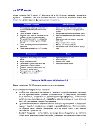34
х.х SWOT анализ
Далее проведен SWOT анализ ИП Желдаков Д.А. и SWOT анализ наиболее сильных кон-
курентов. Определены сильные и слабые стороны организаций, выявлены новые воз-
можности и риски на рынке функциональных тренажеров.
Сильные стороны Слабые стороны
 Производство нового, уникального ви-
да тренажера для функционального
тренинга;
 Существование патентов;
 Большой опыт работы руководителя и
изобретателя в фитнес-индустрии;
 Передовая технология производства;
 Высокое качество выпускаемой про-
дукции;
 Более высокий уровень безопасности
продукции;
 Уникальность формулы изобретения.
 Узкая известность торговой марки;
 Недолгое существование продукта на
рынке;
 Отсутствие налаженных каналов сбыта;
 Быстро развивающийся уровень конку-
ренции;
 Зависимость от налогового законода-
тельства;
 Один выпускаемый товар
 Малый объем реализации
 Относительно высокая цена на продук-
цию
Возможности Риски
 Укрепление позиций в рыночном сег-
менте;
 Выход на новые рынки;
 Увеличение объема производства;
 Увеличение объема продаж;
 Продажа лицензии на технологию;
 Повышение доходности;
 Потенциальный рост прибыли;
 Разработка новых товаров
 Производственный риск
 Сбытовой риск
 Финансовые риски;
 Форс-мажорные риски
Таблица х. SWOT анализ ИП Желдаков Д.А.
После проведения SWOT анализа можно сделать ряд выводов:
Сильными сторонами организации являются:
 Изобретение и выпуск на рынок нового, уникального трансформируемого тренаже-
ра для функционального тренинга, отличающегося от конкурентов долговечно-
стью, легкостью, безграничными возможностями трансформации, возможностью
выполнения любых упражнений и проработки всех групп мышц, а также отличаю-
щегося более высоким уровнем безопасности;
 Существование патентов дает возможность полностью распоряжаться продукцией
и делает разработчика законным автором и правообладателем. Получены патен-
ты в России и идет процесс оформления патентов в ряде других стран, включая
Европейские страны и США;
 Дмитрий Желдаков – изобретатель тренажера (правообладатель). Он является
презентером международных конвенций и семинаров, ведущим преподавателем и
 