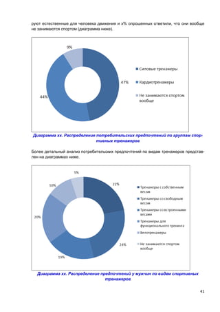 41
руют естественные для человека движения и х% опрошенных ответили, что они вообще
не занимаются спортом (диаграмма ниже).
Диаграмма хх. Распределение потребительских предпочтений по группам спор-
тивных тренажеров
Более детальный анализ потребительских предпочтений по видам тренажеров представ-
лен на диаграммах ниже.
Диаграмма хх. Распределение предпочтений у мужчин по видам спортивных
тренажеров
 