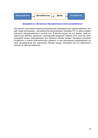45
Диаграмма хх. Возможный двухуровневый канал распределения
При данной организации каналов распределения индивидуальный предприниматель про-
дает право организации – дистрибьютору реализовывать тренажер FTL от имени индиви-
дуального предпринимателя и за свой счет. В данном случае, как и в первом, также ре-
шается ряд проблем, связанных с реализацией продукции. Помимо этого, если при одно-
уровневом канале распределения для большего объема продаж тренажера возникала
потребность в поиске дополнительных дилеров, то при организации двухуровневого ка-
нала распределения для увеличения объема продаж тренажера все эти обязанности
возьмет на себя дистрибьютор.
Производитель Дистрибьютор Дилер Потребитель
 