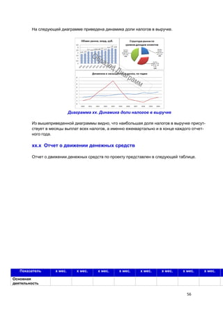 56
На следующей диаграмме приведена динамика доли налогов в выручке.
Диаграмма хх. Динамика доли налогов в выручке
Из вышеприведенной диаграммы видно, что наибольшая доля налогов в выручке присут-
ствует в месяцы выплат всех налогов, а именно ежеквартально и в конце каждого отчет-
ного года.
хх.х Отчет о движении денежных средств
Отчет о движении денежных средств по проекту представлен в следующей таблице.
Показатель х мес. х мес. х мес. х мес. х мес. х мес. х мес. х мес.
Основная
деятельность
 