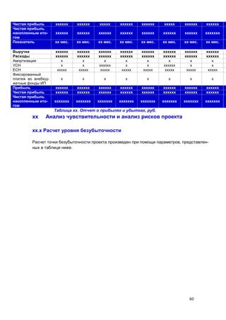 60
Чистая прибыль хххххх хххххх ххххх хххххх хххххх ххххх хххххх хххххх
Чистая прибыль
накопленным ито-
гом
хххххх хххххх хххххх хххххх хххххх хххххх хххххх ххххххх
Показатель хх мес. хх мес. хх мес. хх мес. хх мес. хх мес. хх мес. хх мес.
Выручка хххххх хххххх хххххх хххххх хххххх хххххх хххххх хххххх
Расходы хххххх хххххх хххххх хххххх хххххх хххххх хххххх хххххх
Амортизация х х х х х х х х
УСН х х хххххх х х хххххх х х
ЕСН ххххх ххххх ххххх ххххх ххххх ххххх ххххх ххххх
Фиксированный
платеж во внебюд-
жетные фонды ИП
х х х х х х х х
Прибыль хххххх хххххх хххххх хххххх хххххх хххххх хххххх хххххх
Чистая прибыль хххххх хххххх хххххх хххххх хххххх хххххх хххххх хххххх
Чистая прибыль
накопленным ито-
гом
ххххххх ххххххх ххххххх ххххххх ххххххх ххххххх ххххххх ххххххх
Таблица хх. Отчет о прибылях и убытках, руб.
хх Анализ чувствительности и анализ рисков проекта
хх.х Расчет уровня безубыточности
Расчет точки безубыточности проекта произведен при помощи параметров, представлен-
ных в таблице ниже.
 
