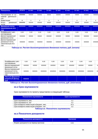 66
Показатель ИТОГО хх мес. хх мес. хх мес. хх мес. хх мес. хх мес. хх мес. хх мес.
Поступления от ос-
новной деятельно-
сти
ххххххх хххххх хххххх ххххх хххххх хххххх ххххх хххххх хххххх
Инвестиции х х х х х х х х х
Итого денежный
поток
ххххххх хххххх хххххх ххххх хххххх хххххх ххххх хххххх хххххх
Денежный поток
накопленным ито-
гом
хххххххх хххххх ххххххх ххххххх ххххххх ххххххх ххххххх ххххххх ххххххх
Коэффициент дис-
контирования
х,хх х,хх х,хх х,хх х,хх х,хх х,хх х,хх х,хх
Дисконтированный
денежный поток
-хххххх ххххх ххххх хххххх хххххх ххххх хххххх хххххх ххххх
Дисконтированный
денежный поток,
накопленным ито-
гом
-хххххх -хххххх -хххххх -хххххх -хххххх -хххххх -ххххх хххххх хххххх
Таблица хх. Расчет дисконтированного денежного потока, руб. (начало)
Коэффициент дис-
контирования
х,хх х,хх х,хх х,хх х,хх х,хх х,хх х,хх
Дисконтированный
денежный поток
хххххх ххххх хххххх хххххх ххххх хххххх хххххх ххххх х
Дисконтированный
денежный поток,
накопленным ито-
гом
хххххх хххххх ххххххх ххххххх ххххххх ххххххх ххххххх ххххххх хх
Чистый Дисконти-
рованный Доход,
руб.
хххххх
Таблица хх. Расчет дисконтированного денежного потока, руб. (окончание)
хх.х Срок окупаемости
Срок окупаемости по проекту представлен в следующей таблице.
Показатели окупаемости Срок окупаемости
Срок окупаемости, мес. х,х
Срок окупаемости, лет х,х
Срок возврата инвестиций в бюджет, мес. хх,х
Срок возврата инвестиций в бюджет, лет х,х
Таблица хх. Показатели окупаемости
хх.х Показатели доходности
Показатели доходности Значение
Индекс доходности за период прогноза х,хх
 