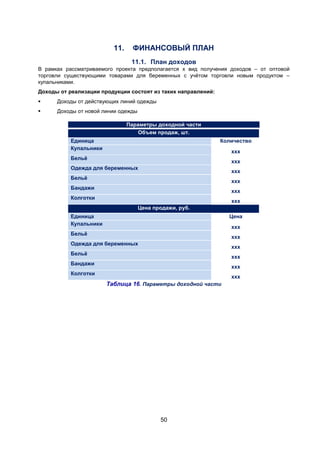 50
11. ФИНАНСОВЫЙ ПЛАН
11.1. План доходов
В рамках рассматриваемого проекта предполагается х вид получения доходов – от оптовой
торговли существующими товарами для беременных с учётом торговли новым продуктом –
купальниками.
Доходы от реализации продукции состоят из таких направлений:
 Доходы от действующих линий одежды
 Доходы от новой линии одежды
Параметры доходной части
Объем продаж, шт.
Единица Количество
Купальники
ххх
Бельё
ххх
Одежда для беременных
ххх
Бельё
ххх
Бандажи
ххх
Колготки
ххх
Цена продажи, руб.
Единица Цена
Купальники
ххх
Бельё
ххх
Одежда для беременных
ххх
Бельё
ххх
Бандажи
ххх
Колготки
ххх
Таблица 16. Параметры доходной части
 