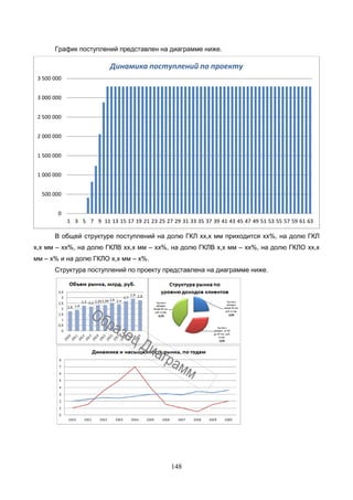148
График поступлений представлен на диаграмме ниже.
В общей структуре поступлений на долю ГКЛ хх,х мм приходится хх%, на долю ГКЛ
х,х мм – хх%, на долю ГКЛВ хх,х мм – хх%, на долю ГКЛВ х,х мм – хх%, на долю ГКЛО хх,х
мм – х% и на долю ГКЛО х,х мм – х%.
Структура поступлений по проекту представлена на диаграмме ниже.
0
500 000
1 000 000
1 500 000
2 000 000
2 500 000
3 000 000
3 500 000
1 3 5 7 9 11 13 15 17 19 21 23 25 27 29 31 33 35 37 39 41 43 45 47 49 51 53 55 57 59 61 63
Динамика поступлений по проекту
 