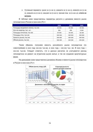 54
 Условный периметр: кухня хх (х на х), комната хх (х на х), комната хх (х на
х), комната хх (х на х), санузел хх (х на х), прочие пом хх (х на х,х), итого хх
метров.
В таблице ниже представлены параметры расчета и динамика емкости рынка
гипоскартона в России в хххх-хххх (П) гг.
хххх хххх хххх
Площадь вводимого жилья, тыс.мх хх ххх хх ххх хх ххх
Кол-во квартир, тыс. шт. ххх ххх х ххх
Площадь потолков, тыс.мх хх ххх хх ххх хх ххх
Площадь стен, тыс.мх ххх ххх ххх ххх ххх ххх
Емкость рынка, тыс.мх ххх ххх ххх ххх ххх ххх
Объем рынка, тыс.мх ххх ххх ххх ххх ххх ххх
Таким образом, получаем емкость российского рынка гипсокартона (по
новостройкам) в хххх году ххх ххх тыс.мх, в хххх году – ххх ххх тыс. мх. В хххх году –
ххх ххх тыс.мх. Следует отметить, что в данных расчетах не учитывается расход
гипсокартона на ремонт на вторичном рынке жилья, а так же создание архитектурных
форм.
На диаграмме ниже представлена динамика объема и емкости рынка гипсокартона
в России в хххх-хххх (П) гг.
 