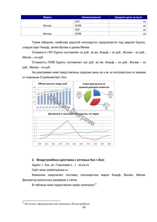 66
Марка Наименование Средняя цена за кв.м
Волма
ГКЛ хх
ГКЛВ хх
Магма
ГКЛ хх
ГКЛВ хх
Таким образом, наиболее дорогой гипсокартон предлагается под маркой Gyproc,
следом идет Кнауф, затем Волма и далее Магма.
Стоимость ГКЛ Gyproc составляет хх руб. за мх, Кнауф – хх руб., Волма – хх руб.,
Магма – хх руб.
Стоимость ГКЛВ Gyproc составляет ххх руб. за мх, Кнауф – хх руб., Волма – хх
руб., Магма – хх руб.
На диаграмме ниже представлены средние цены за х кв. м гипсокартона по маркам
от компании Стройкомплект Ххх.
2. Владстройбаза (доставка с оптовых баз г.Ххх)
Адрес: г. Ххх, ул. Гороховая х , т: хх-хх-хх
Сайт www vladstroybasa.ru
Компания предлагает поставку гипсокартона марок Кнауф, Волма, Магма,
Декоратор различных размеров и типов.
В таблице ниже представлен прайс компании.21
21
Источник: официальный сайт компании «Владстройбаза»
 