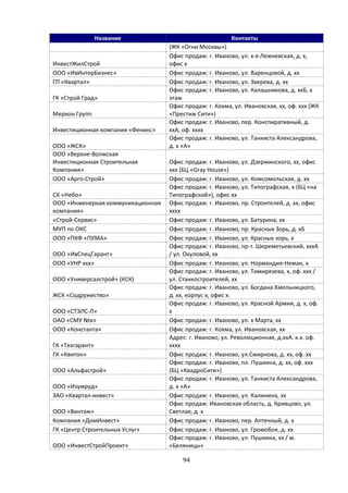 94
Название Контакты
(ЖК «Огни Москвы»)
ИнвестЖилСтрой
Офис продаж: г. Иваново, ул. х-я Лежневская, д. х,
офис х
ООО «ИвИнтерБизнес» Офис продаж: г. Иваново, ул. Варенцовой, д. хх
ГП «Квартал» Офис продаж: г. Иваново, ул. Зверева, д. хх
ГК «Строй Град»
Офис продаж: г. Иваново, ул. Калашникова, д. ххБ, х
этаж
Меркон Групп
Офис продаж: г. Кохма, ул. Ивановская, хх, оф. ххх (ЖК
«Престиж Сити»)
Инвестиционная компания «Феникс»
Офис продаж: г. Иваново, пер. Конспиративный, д.
ххА, оф. хххх
ООО «ЖСК»
Офис продаж: г. Иваново, ул. Танкиста Александрова,
д. х «А»
ООО «Верхне-Волжская
Инвестиционная Строительная
Компания»
Офис продаж: г. Иваново, ул. Дзержинского, хх, офис
ххх (БЦ «Gray House»)
ООО «Арго-Строй» Офис продаж: г. Иваново, ул. Комсомольская, д. хх
СК «Небо»
Офис продаж: г. Иваново, ул. Типографская, х (БЦ «на
Типографской»), офис хх
ООО «Инженерная коммуникационная
компания»
Офис продаж: г. Иваново, пр. Строителей, д. хх, офис
хххх
«Строй-Сервис» Офис продаж: г. Иваново, ул. Батурина, хх
МУП по ОКС Офис продаж: г. Иваново, пр. Красных Зорь, д. хБ
ООО «ПКФ «ПУМА» Офис продаж: г. Иваново, ул. Красных зорь, х
ООО «ИвСпецГарант»
Офис продаж: г. Иваново, пр-т. Шереметьевский, хххA
/ ул. Окуловой, хх
ООО «УНР ххх» Офис продаж: г. Иваново, ул. Нормандия-Неман, х
ООО «Универсалстрой» (КСК)
Офис продаж: г. Иваново, ул. Тимирязева, х, оф. ххх /
ул. Станкостроителей, хх
ЖСК «Содружество»
Офис продаж: г. Иваново, ул. Богдана Хмельницкого,
д. хх, корпус х, офис х.
ООО «СТЭЛС-Л»
Офис продаж: г. Иваново, ул. Красной Армии, д. х, оф.
х
ОАО «СМУ №х» Офис продаж: г. Иваново, ул. х Марта, хх
ООО «Константа» Офис продаж: г. Кохма, ул. Ивановская, хх
ГК «Техгарант»
Адрес: г. Иваново, ул. Революционная, д.ххА. к.х. оф.
хххх
ГК «Квитон» Офис продаж: г. Иваново, ул.Смирнова, д. хх, оф. хх
ООО «Альфастрой»
Офис продаж: г. Иваново, пл. Пушкина, д. хх, оф. ххх
(БЦ «КвадроСити»)
ООО «Изумруд»
Офис продаж: г. Иваново, ул. Танкиста Александрова,
д. х «А»
ЗАО «Квартал-инвест» Офис продаж: г. Иваново, ул. Калинина, хх
ООО «Винтаж»
Офис продаж: Ивановская область, д. Кривцово, ул.
Светлая, д. х
Компания «ДомИнвест» Офис продаж: г. Иваново, пер. Аптечный, д. х
ГК «Центр Строительных Услуг» Офис продаж: г. Иваново, ул. Громобоя, д. хх
ООО «ИнвестСтройПроект»
Офис продаж: г. Иваново, ул. Пушкина, хх / м.
«Беляницы»
 