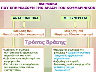 ΦΑΡΜΑΚΑ
ΠΟΥ ΕΠΗΡΕΑΖΟΥΝ ΤΗΝ ΔΡΑΣΗ ΤΩΝ ΚΟΥΜΑΡΙΝΙΚΩΝ
ΑΝΤΑΓΩΝΙΣΤΙΚΑ ΜΕ ΣΥΝΕΡΓΕΙΑ




Αυξάνουν τη σύνθεση
των βιταμινο-Κ-εξαρτώμενων
παραγόντων στο ήπαρ
Αυξάνουν τον καταβολισμό των
κουμαρινικών
Ελαττώνουν την απορρόφηση
των κουμαρινικών από το
γαστρεντερικό
Μείωση της σύνθεσης της
βιταμίνης Κ (μειωμένη σύνθεση
βιταμινο-Κ-εξαρτώμενων
παραγόντων)
Αυξημένη κυκλοφορία
δραστικής ουσίας κουμαρινικού
(σύνδεση τους με
λευκωματίνη)
33
 
