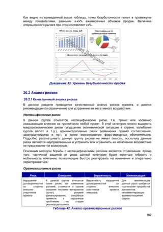 102
Как видно из приведенной выше таблицы, точка безубыточности лежит в промежутке
между показателями, равными х-хх% ежемесячных объемов продаж. Величина
операционного рычага при этом составляет хх%.
Диаграмма 33. Уровень безубыточности продаж
20.2 Анализ рисков
20.2.1 Качественный анализ рисков
В данном разделе приводится качественный анализ рисков проекта, и даются
рекомендации по ограничению или устранению их негативного воздействия.
Неспецифические риски
К данной группе относятся неспецифические риски, т.е. прямо или косвенно
оказывающие влияние на практически любой проект. В этой категории можно выделить
макроэкономические риски (ухудшение экономической ситуации в стране, колебания
курсов валют и т.д.), административные риски (изменения правил согласования,
законодательства и пр.), а также возникновение форс-мажорных обстоятельств.
Подробно рассматривать данную группу рисков не имеет смысла, поскольку данные
риски являются неуправляемыми и устранить или ограничить их негативное воздействие
не представляется возможным.
Основным методом борьбы с неспецифическими рисками является страхование. Кроме
того, частичной защитой от угроз данной категории будет являться гибкость и
мобильность компании, позволяющие быстро реагировать на изменения и оперативно
перестраиваться.
Организационные риски
Риск Описание Вероятность Минимизация
Нарушение
договоренностей
со стороны
внешних
участников
проекта
К данной группе относятся
такие риски, как изменение
условий, стоимости и сроков
оказания поставки материалов
(услуг), условий
финансирования, способные
привести к серьезным
проблемам на стадии
реализации проекта.
Вероятность нарушения
договоренностей со
стороны внешних
участников проекта
невысока.
Для минимизации
данных угроз требуется
тщательная проработка
документов,
регламентирующих
взаимоотношения
сторон.
Таблица 42. Анализ организационных рисков
 