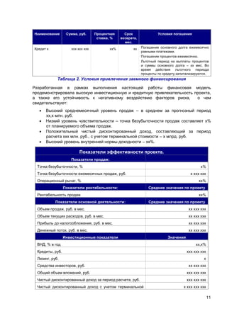 11
Наименование Сумма, руб. Процентная
ставка, %
Срок
возврата,
мес.
Условия погашения
Кредит х ххх ххх ххх хх% хх Погашение основного долга ежемесячно
равными платежами.
Погашение процентов ежемесячно.
Льготный период на выплаты процентов
и суммы основного долга – хх мес. Во
время действия льготного периода
проценты по кредиту капитализируются.
Таблица 2. Условия привлечения заемного финансирования
Разработанная в рамках выполнения настоящей работы финансовая модель
продемонстрировала высокую инвестиционную и кредитную привлекательность проекта,
а также его устойчивость к негативному воздействию факторов риска, о чем
свидетельствуют:
 Высокий среднемесячный уровень продаж – в среднем за прогнозный период
хх,х млн. руб.
 Низкий уровень чувствительности – точка безубыточности продаж составляет х%
от планируемого объема продаж.
 Положительный чистый дисконтированный доход, составляющий за период
расчета ххх млн. руб., с учетом терминальной стоимости – х млрд. руб.
 Высокий уровень внутренней нормы доходности – хх%.
Показатели эффективности проекта.
Показатели продаж:
Точка безубыточности, % х%
Точка безубыточности ежемесячных продаж, руб. х ххх ххх
Операционный рычаг, % хх%
Показатели рентабельности: Средние значения по проекту
Рентабельность продаж хх%
Показатели основной деятельности: Средние значения по проекту
Объем продаж, руб. в мес. хх ххх ххх
Объем текущих расходов, руб. в мес. хх ххх ххх
Прибыль до налогообложения, руб. в мес. хх ххх ххх
Денежный поток, руб. в мес. хх ххх ххх
Инвестиционные показатели Значения
ВНД, % в год хх,х%
Кредиты, руб. ххх ххх ххх
Лизинг, руб. х
Средства инвесторов, руб. хх ххх ххх
Общий объем вложений, руб. ххх ххх ххх
Чистый дисконтированный доход за период расчета, руб. ххх ххх ххх
Чистый дисконтированный доход с учетом терминальной х ххх ххх ххх
 