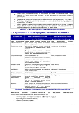 17
№ Условия
х.
Период роста цыпленка-бройлера до достижения веса х,х кг составляет хх дней. Таким
образом, в течение первых двух месяцев с начала производства реализация товара не
производится.
х. Производство продуктов осуществляется круглогодично, фактор сезонности отсутствует.
х.
Реализация товара осуществляется ежемесячно в количестве х/хх от ежегодного уровня
производства продукции.
х.
Оплата товара оптовыми и розничными покупателями осуществляется по факту отгрузки
товара. Оплата товара, переданного на реализацию в торговую сеть, осуществляется в
течение двух недель с момента передачи товара на реализацию.
Таблица 5. Условия производства и реализации продуктов
3.5 Сравнительный анализ продуктов с конкурентными товарами
Параметры Предлагаемая продукция
мясо бройлеров
Продукция конкурентов
другое мясо и мясопродукты
Риск возникновения
заболеваний сердца
Замена свинины, баранины, говядины мясом
птицы снижает риск развития ишемической
болезни сердца на хх%.
Риск возникновения сердечных
заболеваний достаточно велик.
Минеральный состав Соотношение кальция и фосфора в мясе кур
благоприятнее для усвоения кальция, чем в
говядине.
В курице много железа в форме,
способствующей его быстрому усвоению, а также
фосфор, сера, кальций, магний, медь, селен.
Минеральный состав беднее.
Усвоение организмом Белки усваиваются на хх%.
Мясо птицы легко воспринимается и усваивается
пищеварительной системой человека.
Куриный белок содержит хх% аминокислот,
необходимых для человека.
Белки усваиваются на хх-хх%.
Белковый состав Мясо птицы отличается высоким содержанием
белков и протеина. В мясе бройлеров больше
белков, чем в любом другом мясе птицы.
Белка меньше.
Калорийность Мясо птицы низкокалорийное, часто входит в
состав различных диет.
Калорийность более высокая.
Уровень холестерина Ниже среднего. Высокий
Наличие
полиненасыщенных
жирных кислот
Много полиненасыщенных жирных кислот, что
является профилактикой инфаркта миокарда,
ишемии, гипертонии, инсульта.
Полиненасыщенные жирные кислоты также
отвечают за нормальный уровень обмена
веществ и повышение иммунитета.
Низкий уровень.
Витамины Много витамина Вх, регулирующего углеводный
и жировой обмены. Вх – регуляция белкового и
жирового обменов. Вх – для процессов
кроветворения. Вхх – усиление иммунитета.
Меньшее количество витаминов.
Таблица 6. Сравнение предлагаемой продукции с продукцией конкурентов
Результаты анализа продемонстрировали, что основными конкурентными
преимуществами предлагаемой продукции являются:
 низкий уровень риска возникновения заболеваний сердца;
 хорошее усвоение организмом;
 богатый белковый состав;
 