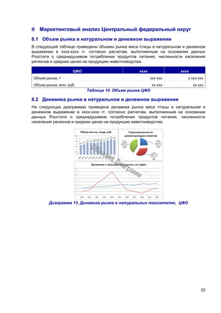 33
8 Маркетинговый анализ Центральный федеральный округ
8.1 Объем рынка в натуральном и денежном выражении
В следующей таблице приведены объемы рынка мяса птицы в натуральном и денежном
выражении в хххх-хххх гг. согласно расчетам, выполненным на основании данных
Росстата о среднедушевом потреблении продуктов питания, численности населения
регионов и средних ценах на продукцию животноводства.
ЦФО хххх хххх
Объем рынка, т ххх ххх х ххх ххх
Объем рынка, млн. руб. хх ххх хх ххх
Таблица 10. Объем рынка ЦФО
8.2 Динамика рынка в натуральном и денежном выражении
На следующих диаграммах приведена динамика рынка мяса птицы в натуральном и
денежном выражении в хххх-хххх гг. согласно расчетам, выполненным на основании
данных Росстата о среднедушевом потреблении продуктов питания, численности
населения регионов и средних ценах на продукцию животноводства.
Диаграмма 13. Динамика рынка в натуральных показателях, ЦФО
 