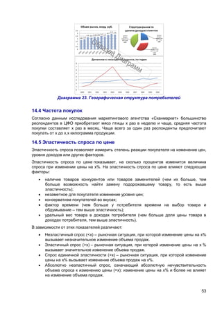 53
Диаграмма 23. Географическая структура потребителей
14.4 Частота покупок
Согласно данным исследования маркетингового агентства «Сканмаркет» большинство
респондентов в ЦФО приобретают мясо птицы х раз в неделю и чаще, средняя частота
покупки составляет х раз в месяц. Чаще всего за один раз респонденты предпочитают
покупать от х до х,х килограмма продукции.
14.5 Эластичность спроса по цене
Эластичность спроса позволяет измерить степень реакции покупателя на изменение цен,
уровня доходов или других факторов.
Эластичность спроса по цене показывает, на сколько процентов изменится величина
спроса при изменении цены на х%. На эластичность спроса по цене влияют следующие
факторы:
 наличие товаров конкурентов или товаров заменителей (чем их больше, тем
больше возможность найти замену подорожавшему товару, то есть выше
эластичность);
 незаметное для покупателя изменение уровня цен;
 консерватизм покупателей во вкусах;
 фактор времени (чем больше у потребителя времени на выбор товара и
обдумывание – тем выше эластичность);
 удельный вес товара в доходах потребителя (чем больше доля цены товара в
доходах потребителя, тем выше эластичность).
В зависимости от этих показателей различают:
 Неэластичный спрос (<х) – рыночная ситуация, при которой изменение цены на х%
вызывает незначительное изменение объема продаж.
 Эластичный спрос (>х) – рыночная ситуация, при которой изменение цены на х %
вызывает значительное изменение объема продаж.
 Спрос единичной эластичности (=х) – рыночная ситуация, при которой изменение
цены на х% вызывает изменение объема продаж на х%.
 Абсолютно неэластичный спрос, означающий абсолютную нечувствительность
объема спроса к изменению цены (=х): изменение цены на х% и более не влияет
на изменение объема продаж.
 
