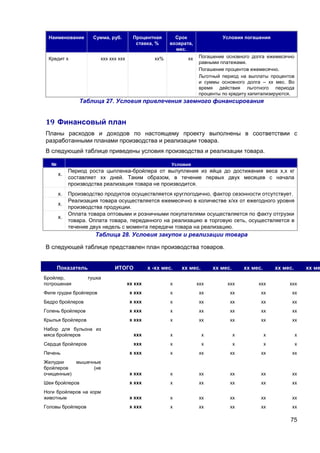 75
Наименование Сумма, руб. Процентная
ставка, %
Срок
возврата,
мес.
Условия погашения
Кредит х ххх ххх ххх хх% хх Погашение основного долга ежемесячно
равными платежами.
Погашение процентов ежемесячно.
Льготный период на выплаты процентов
и суммы основного долга – хх мес. Во
время действия льготного периода
проценты по кредиту капитализируются.
Таблица 27. Условия привлечения заемного финансирования
19 Финансовый план
Планы расходов и доходов по настоящему проекту выполнены в соответствии с
разработанными планами производства и реализации товара.
В следующей таблице приведены условия производства и реализации товара.
№ Условия
х.
Период роста цыпленка-бройлера от вылупления из яйца до достижения веса х,х кг
составляет хх дней. Таким образом, в течение первых двух месяцев с начала
производства реализация товара не производится.
х. Производство продуктов осуществляется круглогодично, фактор сезонности отсутствует.
х.
Реализация товара осуществляется ежемесячно в количестве х/хх от ежегодного уровня
производства продукции.
х.
Оплата товара оптовыми и розничными покупателями осуществляется по факту отгрузки
товара. Оплата товара, переданного на реализацию в торговую сеть, осуществляется в
течение двух недель с момента передачи товара на реализацию.
Таблица 28. Условия закупок и реализации товара
В следующей таблице представлен план производства товаров.
Показатель ИТОГО х -хх мес. хх мес. хх мес. хх мес. хх мес. хх ме
Бройлер, тушка
потрошеная хх ххх х ххх ххх ххх ххх
Филе грудки бройлеров х ххх х хх хх хх хх
Бедро бройлеров х ххх х хх хх хх хх
Голень бройлеров х ххх х хх хх хх хх
Крылья бройлеров х ххх х хх хх хх хх
Набор для бульона из
мяса бройлеров ххх х х х х х
Сердце бройлеров ххх х х х х х
Печень х ххх х хх хх хх хх
Желудки мышечные
бройлеров (не
очищенные) х ххх х хх хх хх хх
Шеи бройлеров х ххх х хх хх хх хх
Ноги бройлеров на корм
животным х ххх х хх хх хх хх
Головы бройлеров х ххх х хх хх хх хх
 
