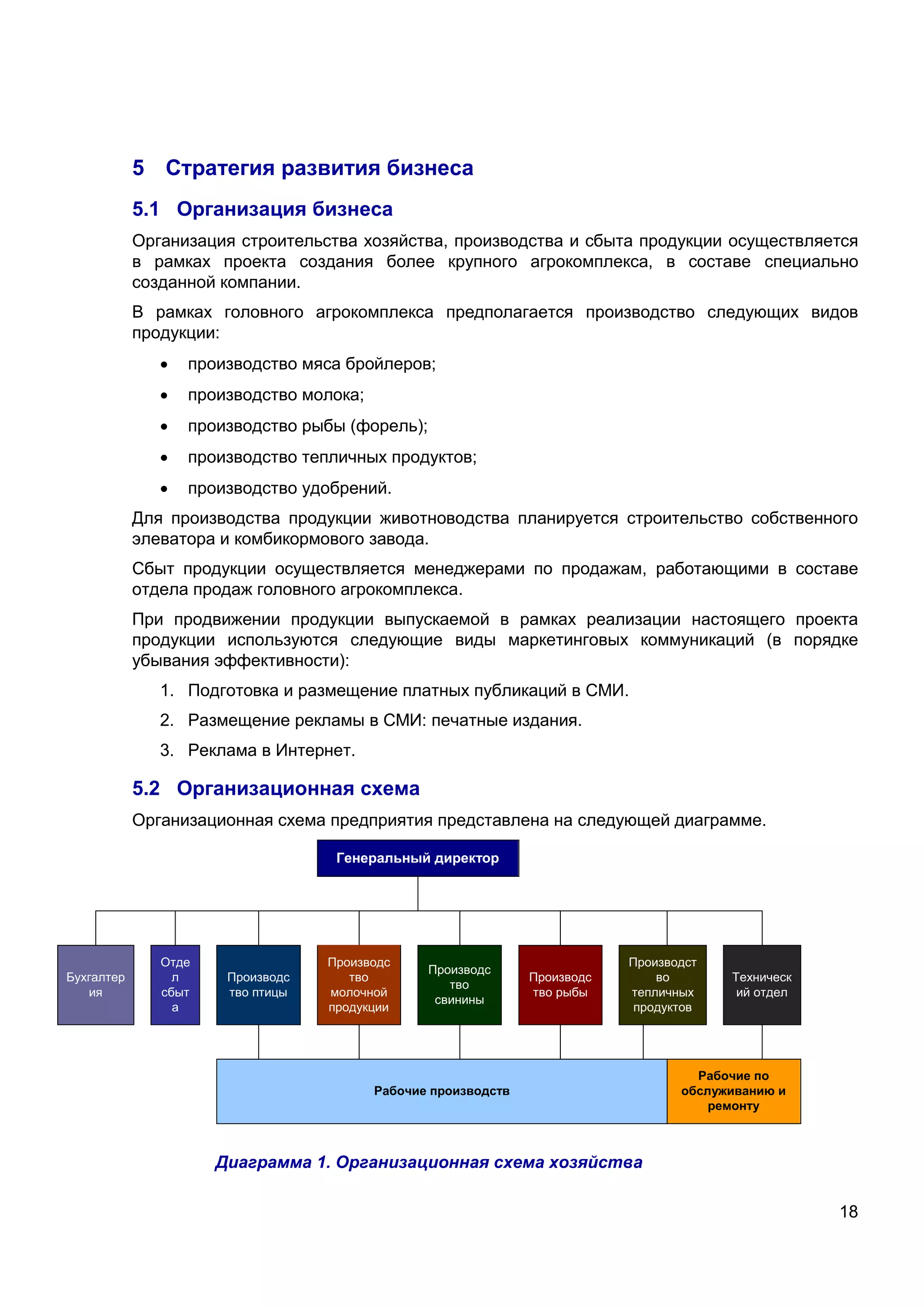 18
5 Стратегия развития бизнеса
5.1 Организация бизнеса
Организация строительства хозяйства, производства и сбыта продукции осуществляется
в рамках проекта создания более крупного агрокомплекса, в составе специально
созданной компании.
В рамках головного агрокомплекса предполагается производство следующих видов
продукции:
 производство мяса бройлеров;
 производство молока;
 производство рыбы (форель);
 производство тепличных продуктов;
 производство удобрений.
Для производства продукции животноводства планируется строительство собственного
элеватора и комбикормового завода.
Сбыт продукции осуществляется менеджерами по продажам, работающими в составе
отдела продаж головного агрокомплекса.
При продвижении продукции выпускаемой в рамках реализации настоящего проекта
продукции используются следующие виды маркетинговых коммуникаций (в порядке
убывания эффективности):
1. Подготовка и размещение платных публикаций в СМИ.
2. Размещение рекламы в СМИ: печатные издания.
3. Реклама в Интернет.
5.2 Организационная схема
Организационная схема предприятия представлена на следующей диаграмме.
Генеральный директор
Бухгалтер
ия
Отде
л
сбыт
а
Производс
тво птицы
Производс
тво
молочной
продукции
Производс
тво
свинины
Производс
тво рыбы
Производст
во
тепличных
продуктов
Техническ
ий отдел
Рабочие производств
Рабочие по
обслуживанию и
ремонту
Диаграмма 1. Организационная схема хозяйства
 