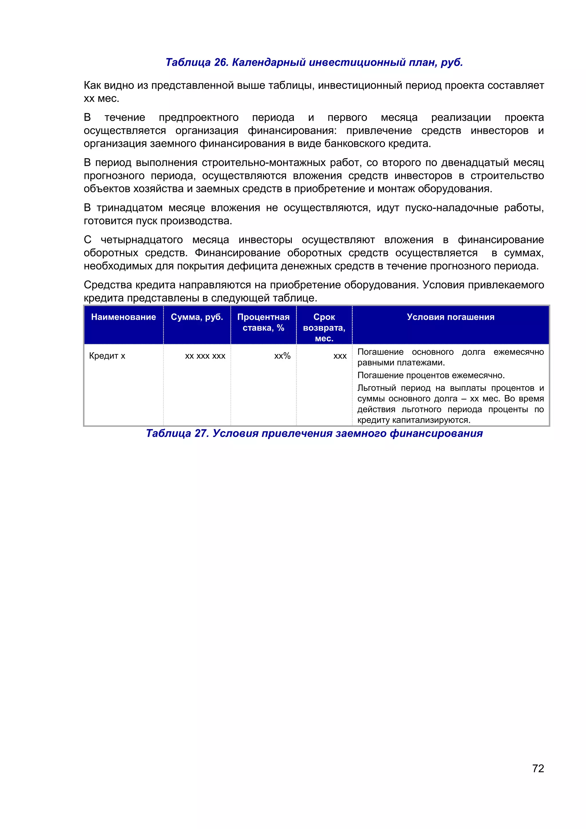 72
Таблица 26. Календарный инвестиционный план, руб.
Как видно из представленной выше таблицы, инвестиционный период проекта составляет
хх мес.
В течение предпроектного периода и первого месяца реализации проекта
осуществляется организация финансирования: привлечение средств инвесторов и
организация заемного финансирования в виде банковского кредита.
В период выполнения строительно-монтажных работ, со второго по двенадцатый месяц
прогнозного периода, осуществляются вложения средств инвесторов в строительство
объектов хозяйства и заемных средств в приобретение и монтаж оборудования.
В тринадцатом месяце вложения не осуществляются, идут пуско-наладочные работы,
готовится пуск производства.
С четырнадцатого месяца инвесторы осуществляют вложения в финансирование
оборотных средств. Финансирование оборотных средств осуществляется в суммах,
необходимых для покрытия дефицита денежных средств в течение прогнозного периода.
Средства кредита направляются на приобретение оборудования. Условия привлекаемого
кредита представлены в следующей таблице.
Наименование Сумма, руб. Процентная
ставка, %
Срок
возврата,
мес.
Условия погашения
Кредит х хх ххх ххх хх% ххх Погашение основного долга ежемесячно
равными платежами.
Погашение процентов ежемесячно.
Льготный период на выплаты процентов и
суммы основного долга – хх мес. Во время
действия льготного периода проценты по
кредиту капитализируются.
Таблица 27. Условия привлечения заемного финансирования
 