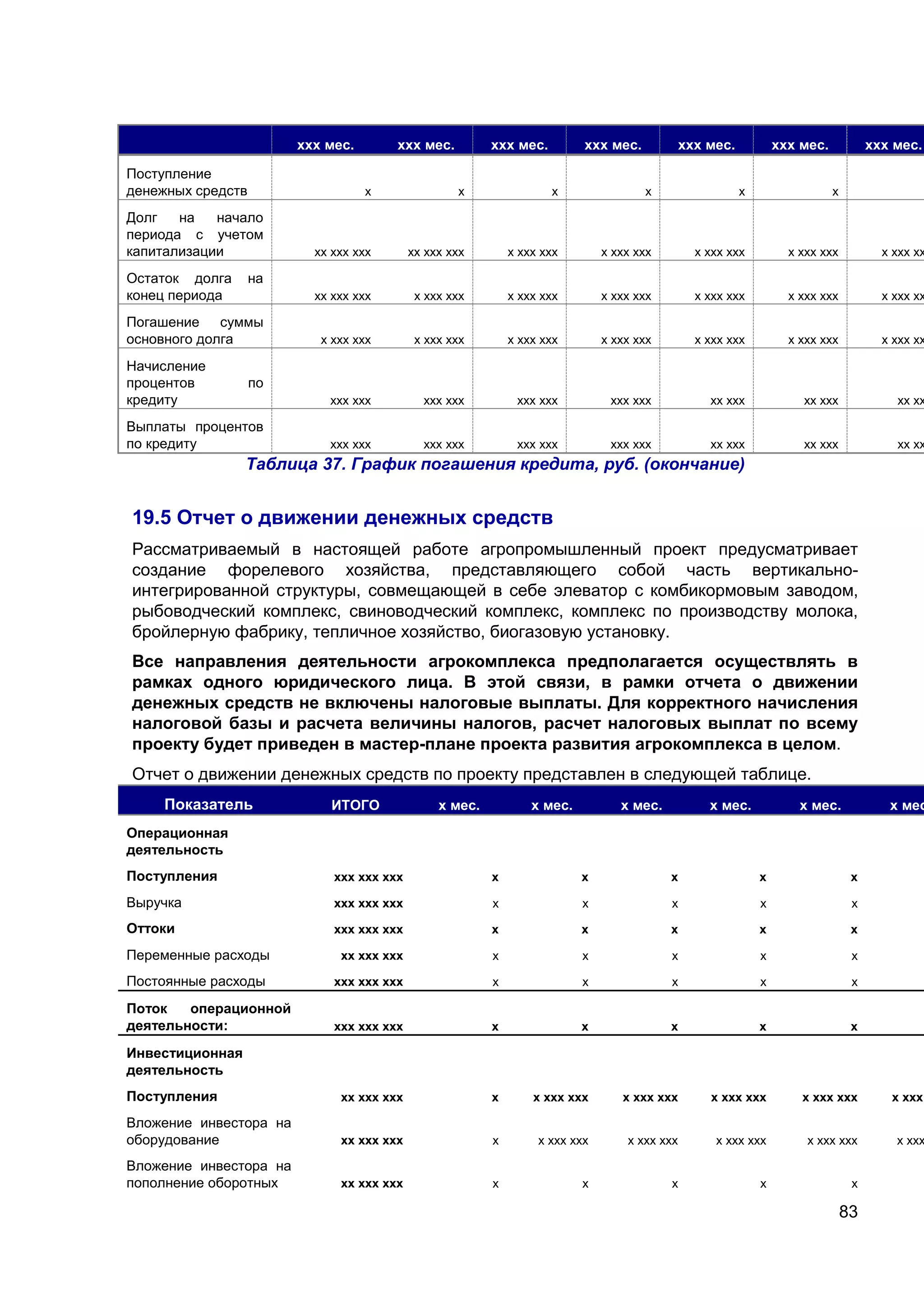 83
ххх мес. ххх мес. ххх мес. ххх мес. ххх мес. ххх мес. ххх мес.
Поступление
денежных средств х х х х х х
Долг на начало
периода с учетом
капитализации хх ххх ххх хх ххх ххх х ххх ххх х ххх ххх х ххх ххх х ххх ххх х ххх хх
Остаток долга на
конец периода хх ххх ххх х ххх ххх х ххх ххх х ххх ххх х ххх ххх х ххх ххх х ххх хх
Погашение суммы
основного долга х ххх ххх х ххх ххх х ххх ххх х ххх ххх х ххх ххх х ххх ххх х ххх хх
Начисление
процентов по
кредиту ххх ххх ххх ххх ххх ххх ххх ххх хх ххх хх ххх хх хх
Выплаты процентов
по кредиту ххх ххх ххх ххх ххх ххх ххх ххх хх ххх хх ххх хх хх
Таблица 37. График погашения кредита, руб. (окончание)
19.5 Отчет о движении денежных средств
Рассматриваемый в настоящей работе агропромышленный проект предусматривает
создание форелевого хозяйства, представляющего собой часть вертикально-
интегрированной структуры, совмещающей в себе элеватор с комбикормовым заводом,
рыбоводческий комплекс, свиноводческий комплекс, комплекс по производству молока,
бройлерную фабрику, тепличное хозяйство, биогазовую установку.
Все направления деятельности агрокомплекса предполагается осуществлять в
рамках одного юридического лица. В этой связи, в рамки отчета о движении
денежных средств не включены налоговые выплаты. Для корректного начисления
налоговой базы и расчета величины налогов, расчет налоговых выплат по всему
проекту будет приведен в мастер-плане проекта развития агрокомплекса в целом.
Отчет о движении денежных средств по проекту представлен в следующей таблице.
Показатель ИТОГО х мес. х мес. х мес. х мес. х мес. х мес
Операционная
деятельность
Поступления ххх ххх ххх х х х х х
Выручка ххх ххх ххх х х х х х
Оттоки ххх ххх ххх х х х х х
Переменные расходы хх ххх ххх х х х х х
Постоянные расходы ххх ххх ххх х х х х х
Поток операционной
деятельности: ххх ххх ххх х х х х х
Инвестиционная
деятельность
Поступления хх ххх ххх х х ххх ххх х ххх ххх х ххх ххх х ххх ххх х ххх
Вложение инвестора на
оборудование хх ххх ххх х х ххх ххх х ххх ххх х ххх ххх х ххх ххх х ххх
Вложение инвестора на
пополнение оборотных хх ххх ххх х х х х х
 