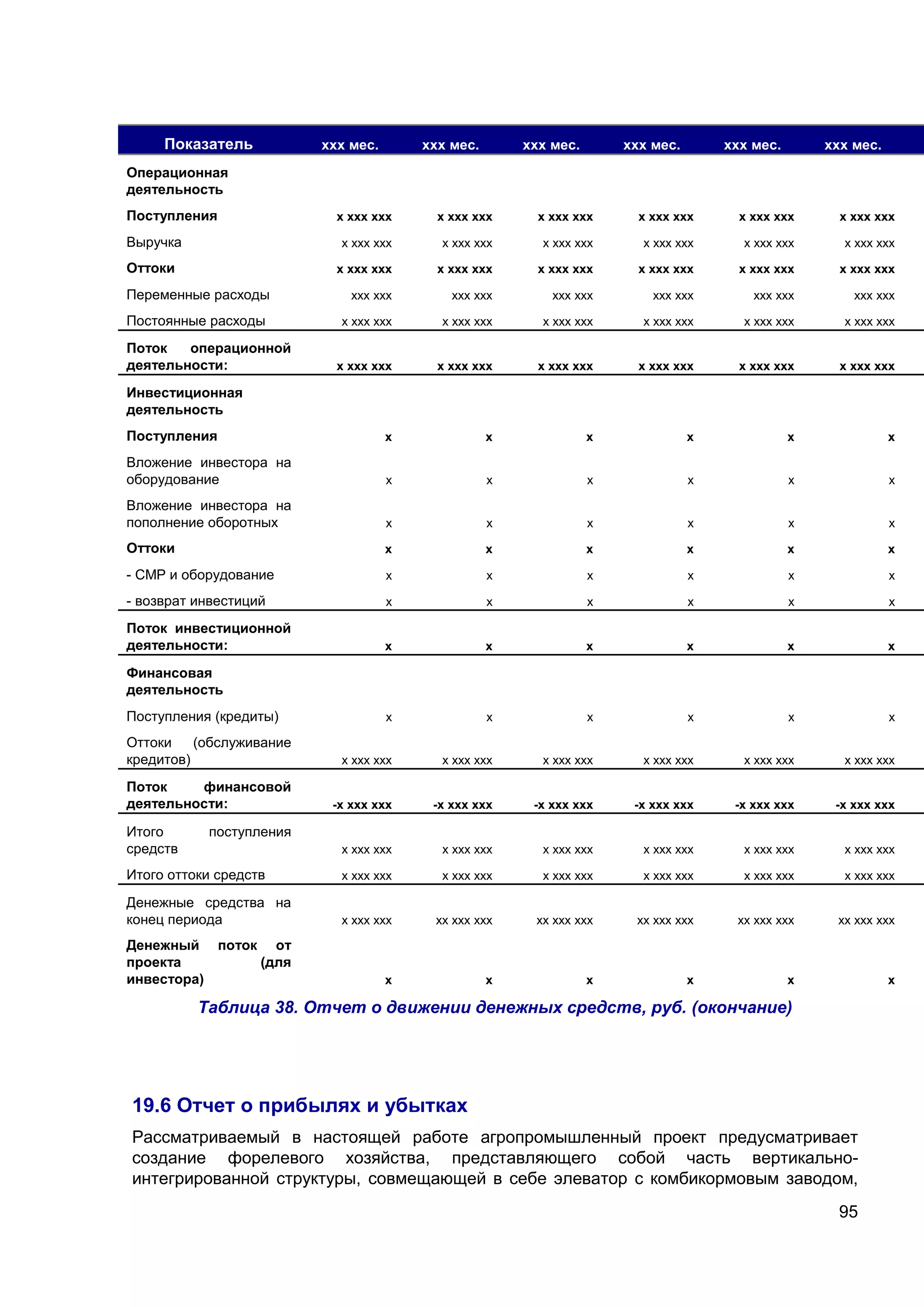 95
Показатель ххх мес. ххх мес. ххх мес. ххх мес. ххх мес. ххх мес.
Операционная
деятельность
Поступления х ххх ххх х ххх ххх х ххх ххх х ххх ххх х ххх ххх х ххх ххх
Выручка х ххх ххх х ххх ххх х ххх ххх х ххх ххх х ххх ххх х ххх ххх
Оттоки х ххх ххх х ххх ххх х ххх ххх х ххх ххх х ххх ххх х ххх ххх
Переменные расходы ххх ххх ххх ххх ххх ххх ххх ххх ххх ххх ххх ххх
Постоянные расходы х ххх ххх х ххх ххх х ххх ххх х ххх ххх х ххх ххх х ххх ххх
Поток операционной
деятельности: х ххх ххх х ххх ххх х ххх ххх х ххх ххх х ххх ххх х ххх ххх
Инвестиционная
деятельность
Поступления х х х х х х
Вложение инвестора на
оборудование х х х х х х
Вложение инвестора на
пополнение оборотных х х х х х х
Оттоки х х х х х х
- СМР и оборудование х х х х х х
- возврат инвестиций х х х х х х
Поток инвестиционной
деятельности: х х х х х х
Финансовая
деятельность
Поступления (кредиты) х х х х х х
Оттоки (обслуживание
кредитов) х ххх ххх х ххх ххх х ххх ххх х ххх ххх х ххх ххх х ххх ххх
Поток финансовой
деятельности: -х ххх ххх -х ххх ххх -х ххх ххх -х ххх ххх -х ххх ххх -х ххх ххх
Итого поступления
средств х ххх ххх х ххх ххх х ххх ххх х ххх ххх х ххх ххх х ххх ххх
Итого оттоки средств х ххх ххх х ххх ххх х ххх ххх х ххх ххх х ххх ххх х ххх ххх
Денежные средства на
конец периода х ххх ххх хх ххх ххх хх ххх ххх хх ххх ххх хх ххх ххх хх ххх ххх
Денежный поток от
проекта (для
инвестора) х х х х х х
Таблица 38. Отчет о движении денежных средств, руб. (окончание)
19.6 Отчет о прибылях и убытках
Рассматриваемый в настоящей работе агропромышленный проект предусматривает
создание форелевого хозяйства, представляющего собой часть вертикально-
интегрированной структуры, совмещающей в себе элеватор с комбикормовым заводом,
 