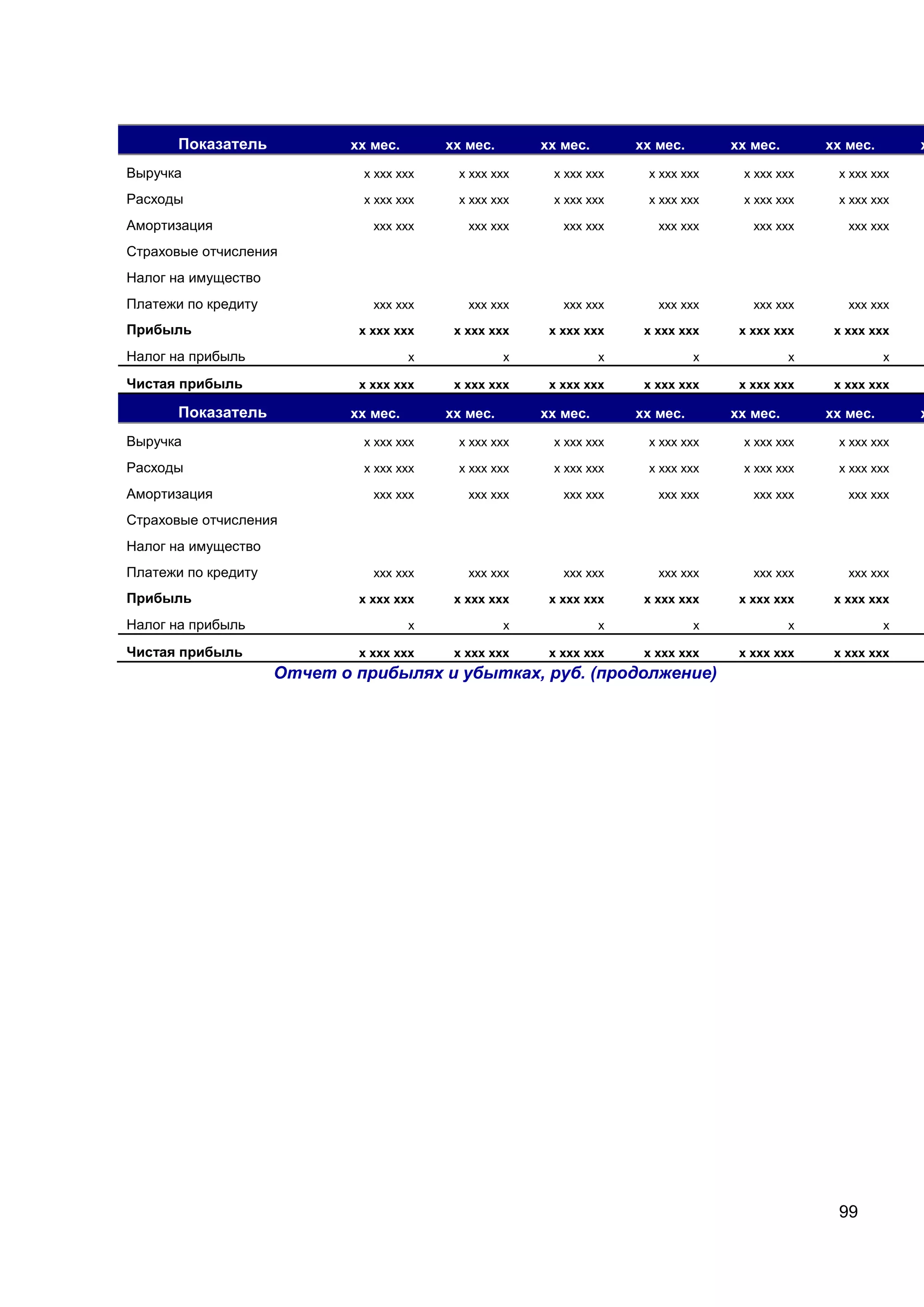 99
Показатель хх мес. хх мес. хх мес. хх мес. хх мес. хх мес. х
Выручка х ххх ххх х ххх ххх х ххх ххх х ххх ххх х ххх ххх х ххх ххх
Расходы х ххх ххх х ххх ххх х ххх ххх х ххх ххх х ххх ххх х ххх ххх
Амортизация ххх ххх ххх ххх ххх ххх ххх ххх ххх ххх ххх ххх
Страховые отчисления
Налог на имущество
Платежи по кредиту ххх ххх ххх ххх ххх ххх ххх ххх ххх ххх ххх ххх
Прибыль х ххх ххх х ххх ххх х ххх ххх х ххх ххх х ххх ххх х ххх ххх
Налог на прибыль х х х х х х
Чистая прибыль х ххх ххх х ххх ххх х ххх ххх х ххх ххх х ххх ххх х ххх ххх
Показатель хх мес. хх мес. хх мес. хх мес. хх мес. хх мес. х
Выручка х ххх ххх х ххх ххх х ххх ххх х ххх ххх х ххх ххх х ххх ххх
Расходы х ххх ххх х ххх ххх х ххх ххх х ххх ххх х ххх ххх х ххх ххх
Амортизация ххх ххх ххх ххх ххх ххх ххх ххх ххх ххх ххх ххх
Страховые отчисления
Налог на имущество
Платежи по кредиту ххх ххх ххх ххх ххх ххх ххх ххх ххх ххх ххх ххх
Прибыль х ххх ххх х ххх ххх х ххх ххх х ххх ххх х ххх ххх х ххх ххх
Налог на прибыль х х х х х х
Чистая прибыль х ххх ххх х ххх ххх х ххх ххх х ххх ххх х ххх ххх х ххх ххх
Отчет о прибылях и убытках, руб. (продолжение)
 