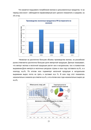 23
Что касается подушевого потребления молока и цельномолочных продуктов, то за
период хххх-ххххгг. наблюдается неравномерный рост данного показателя, в среднем, на
х% в год.
Несмотря на достаточно большие объемы производства молока, на российском
рынке отмечается достаточно большая доля импортной продукции. Данные показывают,
что импорт молока и молочной продукции растет как в натуральном, так и стоимостном
выражении.Доля импорта в молочных ресурсах страны в хххх году составила хх,х%, а в
ххххгоду хх,х%. По итогам хххх годаимпорт молочной продукции в натуральном
выражении вырос почти на треть и составил хх,х %. В хххх году этот показатель
незначительно снизился до отметки хх,х%, а по итогам хххх года незначительно вырос до
хх,х%.
 
