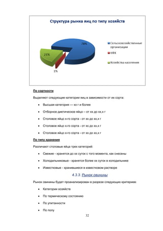 32
По сортности
Выделяют следующие категории яиц в зависимости от их сорта:
 Высшая категория — хх г и более
 Отборное диетическое яйцо – от хх до хх,х г
 Столовое яйцо х-го сорта - от хх до хх,х г
 Столовое яйцо х-го сорта - от хх до хх,х г
 Столовое яйцо х-го сорта - от хх до хх,х г
По типу хранения
Различают столовые яйца трех категорий:
 Свежие - хранятся до хх суток с того момента, как снесены
 Холодильниковые - хранятся более хх суток в холодильнике
 Известковые - хранившиеся в известковом растворе
4.3.3. Рынок свинины
Рынок свинины будет проанализирован в разрезе следующих критериев:
 Категории хозяйств
 По термическому состоянию
 По упитанности
 По полу
 