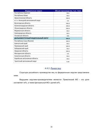 38
Федеральные округа Объем производства, тыс. тонн
Республика Карелия хх.х
Республика Коми хх.х
Архангельская область ххх.х
в т.ч. Ненецкий автономный округ х.х
Вологодская область ххх.х
Калининградская область ххх.х
Ленинградская область ххх.х
Мурманская область хх.х
Новгородская область хх.х
Псковская область ххх
ДАЛЬНЕВОСТОЧНЫЙ ФЕДЕРАЛЬНЫЙ ОКРУГ ххх.х
Республика Саха (Якутия) ххх.х
Камчатский край хх.х
Приморский край ххх.х
Хабаровский край хх.х
Амурская область ххх.х
Магаданская область х.х
Сахалинская область хх.х
Еврейская автономная область хх.х
Чукотский автономный округ х.хх
4.4.2. Рынок яиц
Структура российского производства яиц по федеральным округам представлена
ниже.
Ведущими округами-производителями являются: Приволжский ФО – его доля
составляет хх%, а также Центральный ФО с долей хх%.
 