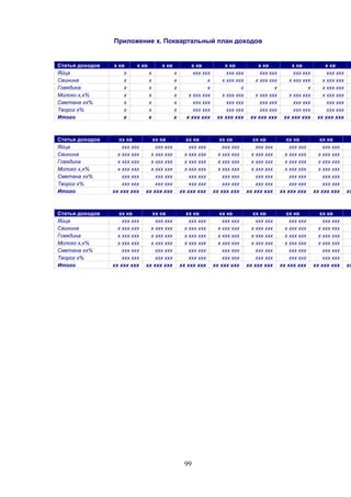 99
Приложение х. Поквартальный план доходов
Статья доходов х кв х кв х кв х кв х кв х кв х кв х кв
Яйца х х х ххх ххх ххх ххх ххх ххх ххх ххх ххх ххх
Свинина х х х х х ххх ххх х ххх ххх х ххх ххх х ххх ххх
Говядина х х х х х х х х ххх ххх
Молоко х,х% х х х х ххх ххх х ххх ххх х ххх ххх х ххх ххх х ххх ххх
Сметана хх% х х х ххх ххх ххх ххх ххх ххх ххх ххх ххх ххх
Творог х% х х х ххх ххх ххх ххх ххх ххх ххх ххх ххх ххх
Итого х х х х ххх ххх хх ххх ххх хх ххх ххх хх ххх ххх хх ххх ххх х
Статья доходов хх кв хх кв хх кв хх кв хх кв хх кв хх кв
Яйца ххх ххх ххх ххх ххх ххх ххх ххх ххх ххх ххх ххх ххх ххх
Свинина х ххх ххх х ххх ххх х ххх ххх х ххх ххх х ххх ххх х ххх ххх х ххх ххх
Говядина х ххх ххх х ххх ххх х ххх ххх х ххх ххх х ххх ххх х ххх ххх х ххх ххх
Молоко х,х% х ххх ххх х ххх ххх х ххх ххх х ххх ххх х ххх ххх х ххх ххх х ххх ххх
Сметана хх% ххх ххх ххх ххх ххх ххх ххх ххх ххх ххх ххх ххх ххх ххх
Творог х% ххх ххх ххх ххх ххх ххх ххх ххх ххх ххх ххх ххх ххх ххх
Итого хх ххх ххх хх ххх ххх хх ххх ххх хх ххх ххх хх ххх ххх хх ххх ххх хх ххх ххх хх
Статья доходов хх кв хх кв хх кв хх кв хх кв хх кв хх кв
Яйца ххх ххх ххх ххх ххх ххх ххх ххх ххх ххх ххх ххх ххх ххх
Свинина х ххх ххх х ххх ххх х ххх ххх х ххх ххх х ххх ххх х ххх ххх х ххх ххх
Говядина х ххх ххх х ххх ххх х ххх ххх х ххх ххх х ххх ххх х ххх ххх х ххх ххх
Молоко х,х% х ххх ххх х ххх ххх х ххх ххх х ххх ххх х ххх ххх х ххх ххх х ххх ххх
Сметана хх% ххх ххх ххх ххх ххх ххх ххх ххх ххх ххх ххх ххх ххх ххх
Творог х% ххх ххх ххх ххх ххх ххх ххх ххх ххх ххх ххх ххх ххх ххх
Итого хх ххх ххх хх ххх ххх хх ххх ххх хх ххх ххх хх ххх ххх хх ххх ххх хх ххх ххх хх
 