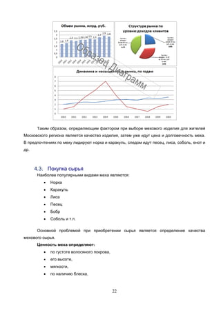 22
Таким образом, определяющим фактором при выборе мехового изделия для жителей
Московского региона является качество изделия, затем уже идут цена и долговечность меха.
В предпочтениях по меху лидируют норка и каракуль, следом идут песец, лиса, соболь, енот и
др.
4.3. Покупка сырья
Наиболее популярными видами меха являются:
 Норка
 Каракуль
 Лиса
 Песец
 Бобр
 Соболь и т.п.
Основной проблемой при приобретении сырья является определение качества
мехового сырья.
Ценность меха определяют:
 по густоте волосяного покрова,
 его высоте,
 мягкости,
 по наличию блеска,
 