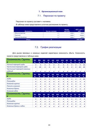 44
7. Организационный план
7.1. Персонал по проекту
Персонал по проекту составит х человека.
В таблице ниже представлено штатное расписание по проекту.
Должность Кол-во человек
Оклад,
руб./мес
ФОТ, руб. в
мес.
Администратор х ххххх ххххх
Портной х ххххх хххххх
Портной-дизайнер х ххххх ххххх
Итого: х ххх ххх
7.2. График реализации
Для рынка меховых и кожаных изделий характерна сезонность сбыта. Сезонность
проекта представлена в таблице ниже.
Сезонность Группы
х
ян
в
фе
в
ма
р
ап
р
ма
й
ию
н
ию
л
ав
г
се
н
ок
т
но
я
де
к
Полный перекрой шубы х х х х х х х х х х х хх
Частичный перекрой шубы х хх х х х х х х х х хх хх
Частичный перекрой кожаных
изделий х х х х х х х х х х х х
Сезонность Группы
х
ян
в
фе
в
ма
р
ап
р
ма
й
ию
н
ию
л
ав
г
се
н
ок
т
но
я
де
к
Шуба х х х х х х х х х х х хх
Полушубок х х х х х х х х х х х х
Кожаная куртка х х х х х х х х х х х х
Пальто кожаное х х х х х х х х х х х х
Кожаные брюки х х х х х х х х х х х х
Кожаная юбка х х х х х х х х х х х х
Сезонность Группы
х
ян
в
фе
в
ма
р
ап
р
ма
й
ию
н
ию
л
ав
г
се
н
ок
т
но
я
де
к
Шуба х х х х х х х х х х х х
Полушубок х х х х х х х х х х х х
Кожаная куртка х х х х х х х х х х х х
Кожаные брюки и юбки х х х х х х х х х х х х
 
