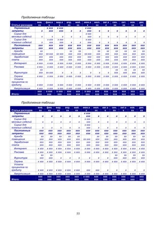 55
Продолжение таблицы
Статьи расходов
янв.
хх
фев.х
х
мар.х
х
апр.
хх
май.
хх
июн.х
х
июл.
хх
авг.х
х
сен.
хх
окт.
хх
ноя.
хх
дек.
хх
Переменные
затраты х
х ххх
ххх
х ххх
ххх х х
х ххх
ххх х х х х х х
Сырье для
меховых изделий х х х х х
х ххх
ххх х х х х х х
Сырье для
кожаных изделий х
х ххх
ххх
х ххх
ххх х х
х ххх
ххх х х х х х х
Постоянные
затраты
ххх
ххх
ххх
ххх
ххх
ххх
ххх
ххх
ххх
ххх
ххх
ххх
ххх
ххх
ххх
ххх
ххх
ххх
ххх
ххх
ххх
ххх
ххх
ххх
Аренда
помещения
хх
ххх хх ххх хх ххх
хх
ххх
хх
ххх хх ххх
хх
ххх
хх
ххх
хх
ххх
хх
ххх
хх
ххх
хх
ххх
Заработная
плата
ххх
ххх
ххх
ххх
ххх
ххх
ххх
ххх
ххх
ххх
ххх
ххх
ххх
ххх
ххх
ххх
ххх
ххх
ххх
ххх
ххх
ххх
ххх
ххх
Интернет х ххх х ххх х ххх х ххх х ххх х ххх х ххх х ххх х ххх х ххх х ххх х ххх
Реклама х ххх х ххх х ххх х ххх х ххх х ххх х ххх х ххх х ххх х ххх х ххх х ххх
Фурнитура
хх
ххх хх ххх х х х х х х
хх
ххх
хх
ххх
хх
ххх
хх
ххх
Охрана х ххх х ххх х ххх х ххх х ххх х ххх х ххх х ххх х ххх х ххх х ххх х ххх
Уплата
процентов по
кредиту х ххх х ххх х ххх х ххх х ххх х ххх х ххх х ххх х ххх х ххх х ххх х ххх
Амортизация х ххх х ххх х ххх х ххх х ххх х ххх х ххх х ххх х ххх х ххх х ххх х ххх
Итого:
ххх
ххх
х ххх
ххх
х ххх
ххх
ххх
ххх
ххх
ххх
х ххх
ххх
ххх
ххх
ххх
ххх
ххх
ххх
ххх
ххх
ххх
ххх
ххх
ххх
Продолжение таблицы
Статьи расходов
янв.
хх
фев.
хх
мар.
хх
апр.
хх
май.
хх
июн.х
х
июл.
хх
авг.х
х
сен.
хх
окт.х
х
ноя.
хх
дек.
хх
Переменные
затраты х х х х х
х ххх
ххх х х х х х х
Сырье для
меховых изделий х х х х х
х ххх
ххх х х х х х х
Сырье для
кожаных изделий х х х х х
х ххх
ххх х х х х х х
Постоянные
затраты
ххх
ххх
ххх
ххх
ххх
ххх
ххх
ххх
ххх
ххх
ххх
ххх
ххх
ххх
ххх
ххх
ххх
ххх
ххх
ххх
ххх
ххх
ххх
ххх
Аренда
помещения
хх
ххх
хх
ххх
хх
ххх
хх
ххх
хх
ххх хх ххх
хх
ххх
хх
ххх
хх
ххх
хх
ххх
хх
ххх
хх
ххх
Заработная
плата
ххх
ххх
ххх
ххх
ххх
ххх
ххх
ххх
ххх
ххх
ххх
ххх
ххх
ххх
ххх
ххх
ххх
ххх
ххх
ххх
ххх
ххх
ххх
ххх
Интернет х ххх х ххх х ххх х ххх х ххх х ххх х ххх х ххх х ххх х ххх х ххх х ххх
Реклама х ххх х ххх х ххх х ххх х ххх х ххх х ххх х ххх х ххх х ххх х ххх х ххх
Фурнитура
хх
ххх
хх
ххх х х х х х х
хх
ххх
хх
ххх
хх
ххх
хх
ххх
Охрана х ххх х ххх х ххх х ххх х ххх х ххх х ххх х ххх х ххх х ххх х ххх х ххх
Уплата
процентов по
кредиту х ххх х ххх х ххх х ххх х ххх ххх ххх х х х х х
Амортизация х ххх х ххх х ххх х ххх х ххх х ххх х ххх х ххх х ххх х ххх х ххх х ххх
Итого:
ххх
ххх
ххх
ххх
ххх
ххх
ххх
ххх
ххх
ххх
х ххх
ххх
ххх
ххх
ххх
ххх
ххх
ххх
ххх
ххх
ххх
ххх
ххх
ххх
 