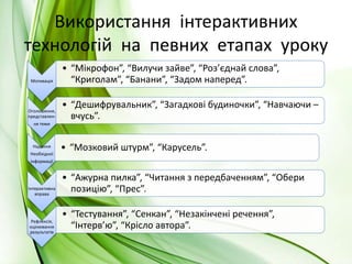 “Драматизація”
“Рольова гра”
 