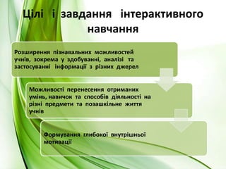  аналізувати навчальну інформацію, творчо підходити до
засвоєння навчального матеріалу й тому зробити засвоєння знань
більш доступним;
 навчитись формувати власну думку, правильно її виражати,
доводити свою точку зору, аргументовано дискутувати;
 навчитись слухати інших, поважати альтернативну думку;
 моделювати різні соціальні ситуації, збагачувати власний
соціальний досвід через включення в різні життєві ситуації й
переживати їх;
 вчитися будувати конструктивні відносини в групі, визначати
своє місце в ній, уникати конфліктів, розв’язувати їх, шукати
компроміси, прагнути до діалогу;
 знаходити спільне вирішення проблеми;
 розвивати навички проектної діяльності, самостійної роботи.
 