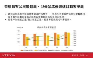 華航載客公里數較高，但長榮成長迅速且載客率高
• 載客公里為航空運輸業中營收的指標之一，代表所有乘客的搭乘公里數總和。
在下圖可以看出華航之載客公里數長期高於長榮的表現。
• 載客率為載客公里/最大載客公里，載客率越高則毛利率越高。
75%
76%
77%
78%
79%
80%
81%
82%
-
100
200
300
400
100 101 102 103 104
華航與長榮客運表現
華航載客公里(LHS) 長榮載客公里(LHS) 華航載客率(RHS) 長榮載客率(RHS)
億人公里
資料來源：民航局 10
 