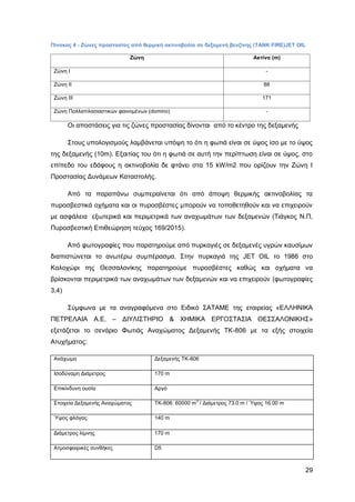 Καταπολέμηση πυρκαγιών υγρών καυσίμων σε δεξαμενές πλωτής και κωνικής οροφής σε εγκαταστάσεις αποθήκευσης και εμπορίας υγρών καυσίμων.