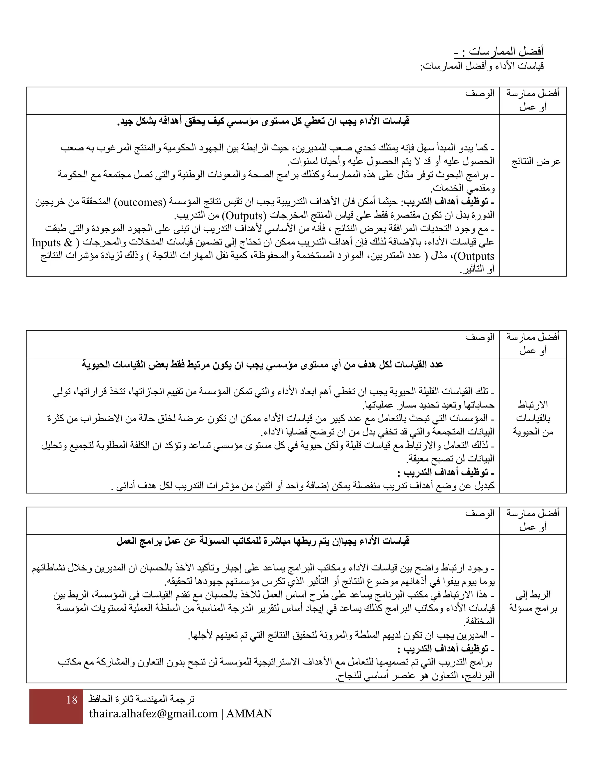 18 ‫ترجمة‬‫المهندسة‬‫ثائرة‬‫الحافظ‬
thaira.alhafez@gmail.com | AMMAN
‫أفضل‬‫الممارسات‬:-
‫الممارسات‬ ‫وأفضل‬ ‫األداء‬ ‫قياسات‬:
‫ممارسة‬ ‫أفضل‬
‫عمل‬ ‫أو‬
‫الوصف‬
‫النتائج‬ ‫عرض‬
‫قياسات‬‫األداء‬‫يجب‬‫ا‬‫ن‬‫يحقق‬ ‫كيف‬ ‫مؤسسي‬ ‫مستوى‬ ‫كل‬ ‫تعطي‬‫أهدافه‬‫جيد‬ ‫بشكل‬.
-‫يبدو‬ ‫كما‬‫المبدأ‬‫صعب‬ ‫تحدي‬ ‫يمتلك‬ ‫فإنه‬ ‫سهل‬‫للمديرين‬،‫المرغوب‬ ‫والمنتج‬ ‫الحكومية‬ ‫الجهود‬ ‫بين‬ ‫الرابطة‬ ‫حيث‬‫به‬‫صعب‬
‫عليه‬ ‫الحصول‬‫أو‬‫قد‬‫يتم‬ ‫ال‬‫ع‬ ‫الحصول‬‫ل‬‫يه‬‫وأحيانا‬‫لسنوات‬.
-‫مث‬ ‫توفر‬ ‫البحوث‬ ‫برامج‬‫ا‬‫ل‬‫الممارسة‬ ‫هذه‬ ‫على‬‫برامج‬ ‫وكذلك‬‫الصحة‬‫والمعونات‬‫الوطنية‬‫الحكومة‬ ‫مع‬ ‫مجتمعة‬ ‫تصل‬ ‫والتي‬
‫ومقدمي‬‫الخدمات‬.
-‫توظيف‬‫أهداف‬‫التدريب‬:‫حيثما‬‫أمكن‬‫فان‬‫األهداف‬‫يجب‬ ‫التدريبية‬‫ا‬‫ن‬‫المؤسسة‬ ‫نتائج‬ ‫تقيس‬(outcomes)‫الم‬‫ت‬‫خريجين‬ ‫من‬ ‫حققة‬
‫بدل‬ ‫الدورة‬‫ا‬‫ن‬‫المخرجات‬ ‫المنتج‬ ‫قياس‬ ‫على‬ ‫فقط‬ ‫مقتصرة‬ ‫تكون‬(Outputs)‫التدريب‬ ‫من‬.
-‫وجود‬ ‫مع‬‫التحديا‬‫ت‬‫من‬ ‫فأنه‬ ، ‫النتائج‬ ‫بعرض‬ ‫المرافقة‬‫تبنى‬ ‫ان‬ ‫التدريب‬ ‫ألهداف‬ ‫األساسي‬‫طبقت‬ ‫والتي‬ ‫الموجودة‬ ‫الجهود‬ ‫على‬
‫األداء‬ ‫قياسات‬ ‫على‬،‫ممكن‬ ‫التدريب‬ ‫أهداف‬ ‫فإن‬ ‫لذلك‬ ‫باإلضافة‬‫ا‬‫والمحرجات‬ ‫المدخالت‬ ‫قياسات‬ ‫تضمين‬ ‫إلى‬ ‫تحتاج‬ ‫ن‬(Inputs &
Outputs)‫مثال‬ ،(‫المتدربين‬ ‫عدد‬‫والمحفوظة‬ ‫المستخدمة‬ ‫الموارد‬ ،،‫كمية‬‫ن‬‫المهارات‬ ‫قل‬‫النا‬‫تج‬‫ة‬)‫النتائج‬ ‫مؤشرات‬ ‫لزيادة‬ ‫وذلك‬
‫التأثير‬ ‫أو‬.
‫ممارسة‬ ‫أفضل‬
‫عمل‬ ‫أو‬
‫الوصف‬
‫االرتباط‬
‫بالقياسات‬
‫الحيوية‬ ‫من‬
‫يجب‬ ‫مؤسسي‬ ‫مستوى‬ ‫أي‬ ‫من‬ ‫هدف‬ ‫لكل‬ ‫القياسات‬ ‫عدد‬‫ا‬‫الحيوية‬ ‫القياسات‬ ‫بعض‬ ‫فقط‬ ‫مرتبط‬ ‫يكون‬ ‫ن‬
-‫يجب‬ ‫الحيوية‬ ‫القليلة‬ ‫القياسات‬ ‫تلك‬‫ا‬‫أهم‬ ‫تغطي‬ ‫ن‬‫األداء‬ ‫ابعاد‬‫ت‬ ‫والتي‬‫انجازاتها‬ ‫تقييم‬ ‫من‬ ‫المؤسسة‬ ‫مكن‬،‫تولي‬ ،‫قراراتها‬ ‫تتخذ‬
‫عملياتها‬ ‫مسار‬ ‫تحديد‬ ‫وتعيد‬ ‫حساباتها‬.
-‫قياسات‬ ‫من‬ ‫كبير‬ ‫عدد‬ ‫مع‬ ‫بالتعامل‬ ‫تبحث‬ ‫التي‬ ‫المؤسسات‬‫األداء‬‫ممكن‬‫ا‬‫ن‬‫حالة‬ ‫لخلق‬ ‫عرضة‬ ‫تكون‬‫كثرة‬ ‫من‬ ‫االضطراب‬ ‫من‬
‫المتج‬ ‫البيانات‬‫من‬ ‫بدل‬ ‫تخفي‬ ‫قد‬ ‫والتي‬ ‫معة‬‫ا‬‫ن‬‫توضح‬‫قض‬‫ايا‬‫ا‬‫ألداء‬.
-‫واال‬ ‫التعامل‬ ‫لذلك‬‫حيوي‬ ‫ولكن‬ ‫قليلة‬ ‫قياسات‬ ‫مع‬ ‫رتباط‬‫وتؤكد‬ ‫تساعد‬ ‫مؤسسي‬ ‫مستوى‬ ‫كل‬ ‫في‬ ‫ة‬‫ا‬‫ن‬‫لتجمي‬ ‫المطلوبة‬ ‫الكلفة‬‫وتحليل‬ ‫ع‬
‫معيقة‬ ‫تصبح‬ ‫لن‬ ‫البيانات‬.
-‫ال‬ ‫أهداف‬ ‫توظيف‬‫تدريب‬:
‫وضع‬ ‫عن‬ ‫كبديل‬‫أهداف‬‫منفصلة‬ ‫تدريب‬‫ي‬‫مكن‬‫إضافة‬‫هدف‬ ‫لكل‬ ‫التدريب‬ ‫مؤشرات‬ ‫من‬ ‫اثنين‬ ‫أو‬ ‫واحد‬‫أدائي‬.
‫ممارسة‬ ‫أفضل‬
‫عمل‬ ‫أو‬
‫الوصف‬
‫إلى‬ ‫الربط‬
‫مسؤل‬ ‫برامج‬‫ة‬
‫قياسات‬‫األداء‬‫يجب‬‫ا‬‫إن‬‫للمكاتب‬ ‫مباشرة‬ ‫ربطها‬ ‫يتم‬‫المسؤ‬‫ل‬‫ة‬‫العمل‬ ‫برامج‬ ‫عمل‬ ‫عن‬
-‫قياسات‬ ‫بين‬ ‫واضح‬ ‫ارتباط‬ ‫وجود‬‫األداء‬‫على‬ ‫يساعد‬ ‫البرامج‬ ‫ومكاتب‬‫إجبار‬‫وتأكيد‬‫األخذ‬‫بالحسبان‬‫ا‬‫ن‬‫نشاطاتهم‬ ‫وخالل‬ ‫المديرين‬
‫في‬ ‫يبقوا‬ ‫بيوم‬ ‫يوما‬‫أذهان‬‫هم‬‫النتائج‬ ‫موضوع‬‫أو‬‫التأثير‬‫الذي‬‫ت‬‫كرس‬‫مؤسسته‬‫م‬‫لتحقيقه‬ ‫جهودها‬.
-‫على‬ ‫يساعد‬ ‫البرنامج‬ ‫مكتب‬ ‫في‬ ‫االرتباط‬ ‫هذا‬‫طرح‬‫أساس‬‫العمل‬‫لألخذ‬‫المؤسسة‬ ‫في‬ ‫القياسات‬ ‫تقدم‬ ‫مع‬ ‫بالحسبان‬‫ا‬ ،‫بين‬ ‫لربط‬
‫قياسات‬‫األداء‬‫كذلك‬ ‫البرامج‬ ‫ومكاتب‬‫ي‬‫في‬ ‫ساعد‬‫إيجاد‬‫أساس‬‫لتقرير‬‫الدرجة‬‫المؤسسة‬ ‫لمستويات‬ ‫العملية‬ ‫السلطة‬ ‫من‬ ‫المناسبة‬
‫المختلفة‬.
-‫يجب‬ ‫المديرين‬‫ا‬‫ن‬‫والمرونة‬ ‫السلطة‬ ‫لديهم‬ ‫تكون‬‫تعينهم‬ ‫تم‬ ‫التي‬ ‫النتائج‬ ‫لتحقيق‬‫ألجلها‬.
-‫توظيف‬‫أهداف‬‫التدريب‬:
‫التي‬ ‫التدريب‬ ‫برامج‬‫تم‬‫للتعامل‬ ‫تصميمها‬‫األهداف‬ ‫مع‬‫اال‬‫مكاتب‬ ‫مع‬ ‫والمشاركة‬ ‫التعاون‬ ‫بدون‬ ‫تنجح‬ ‫لن‬ ‫للمؤسسة‬ ‫ستراتيجية‬
‫البرنامج‬،‫للنجاح‬ ‫أساسي‬ ‫عنصر‬ ‫هو‬ ‫التعاون‬.
 