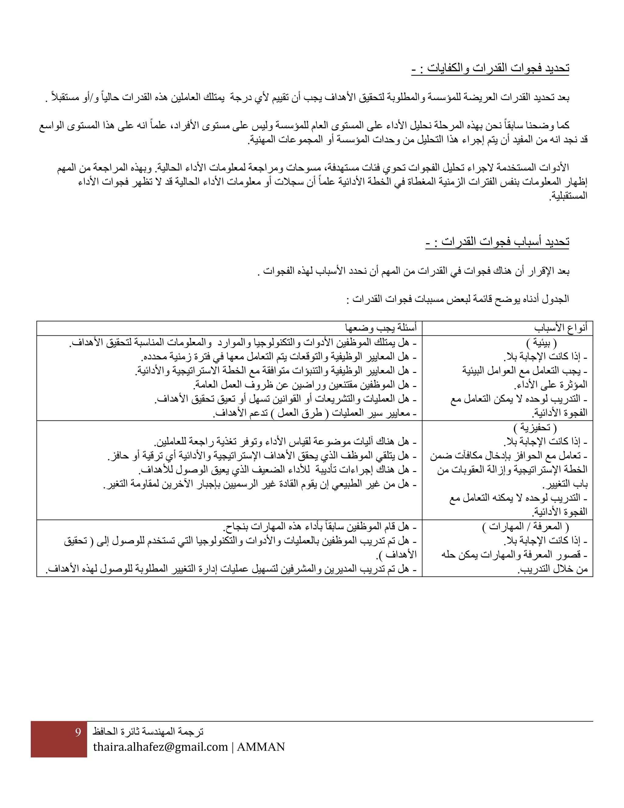 9 ‫ترجمة‬‫المهندسة‬‫ثائرة‬‫الحافظ‬
thaira.alhafez@gmail.com | AMMAN
‫تحديد‬‫فجوات‬‫القدرات‬‫والكفايات‬:-
‫لتحقيق‬ ‫والمطلوبة‬ ‫للمؤسسة‬ ‫العريضة‬ ‫القدرات‬ ‫تحديد‬ ‫بعد‬‫األهداف‬‫يجب‬‫أ‬‫ن‬‫درجة‬ ‫ألي‬ ‫تقييم‬‫يمت‬‫ل‬‫و‬ ‫حاليا‬ ‫القدرات‬ ‫هذه‬ ‫العاملين‬ ‫ك‬/‫مستقبال‬ ‫أو‬.
‫وضحنا‬ ‫كما‬‫نحن‬ ‫سابقا‬‫المرحلة‬ ‫بهذه‬‫ن‬‫المستوى‬ ‫على‬ ‫األداء‬ ‫حليل‬‫مستوى‬ ‫على‬ ‫وليس‬ ‫للمؤسسة‬ ‫العام‬‫األ‬‫فراد‬‫الواسع‬ ‫المستوى‬ ‫هذا‬ ‫على‬ ‫انه‬ ‫علما‬ ،
‫أ‬ ‫المفيد‬ ‫من‬ ‫انه‬ ‫نجد‬ ‫قد‬‫هذ‬ ‫إجراء‬ ‫يتم‬ ‫ن‬‫أو‬ ‫المؤسسة‬ ‫وحدات‬ ‫من‬ ‫التحليل‬ ‫ا‬‫المهنية‬ ‫المجموعات‬.
‫تحوي‬ ‫الفجوات‬ ‫تحليل‬ ‫الجراء‬ ‫المستخدمة‬ ‫األدوات‬‫مستهدفة‬ ‫فئات‬،‫الحالية‬ ‫األداء‬ ‫لمعلومات‬ ‫ومراجعة‬ ‫مسوحات‬.‫المهم‬ ‫من‬ ‫المراجعة‬ ‫وبهذه‬
‫إظهار‬‫الزمنية‬ ‫الفترات‬ ‫بنفس‬ ‫المعلومات‬‫علما‬ ‫األدائية‬ ‫الخطة‬ ‫في‬ ‫المغطاة‬‫أ‬‫ال‬ ‫قد‬ ‫الحالية‬ ‫األداء‬ ‫معلومات‬ ‫أو‬ ‫سجالت‬ ‫ن‬‫فجوات‬ ‫تظهر‬‫األداء‬
‫المستقبلية‬.
‫تحديد‬‫أسباب‬‫فجوات‬‫ال‬‫قدرات‬:-
‫بعد‬‫أن‬ ‫اإلقرار‬‫القدرات‬ ‫في‬ ‫فجوات‬ ‫هناك‬‫المهم‬ ‫من‬‫أ‬‫ن‬‫ن‬‫حدد‬‫األسباب‬‫الفجوات‬ ‫لهذه‬.
‫الجدول‬‫أدناه‬‫مسببات‬ ‫لبعض‬ ‫قائمة‬ ‫يوضح‬‫القدرات‬ ‫فجوات‬:
‫األسباب‬ ‫أنواع‬‫وضعها‬ ‫يجب‬ ‫أسئلة‬
(‫بيئية‬)
-‫إذا‬‫كانت‬‫اإلجابة‬‫بال‬.
-‫البيئية‬ ‫العوامل‬ ‫مع‬ ‫التعامل‬ ‫يجب‬
‫على‬ ‫المؤثرة‬‫األداء‬.
-‫ال‬ ‫لوحده‬ ‫التدريب‬‫يمكن‬‫التعامل‬‫مع‬
‫الفجوة‬‫األدائية‬.
-‫الموظفين‬ ‫يمتلك‬ ‫هل‬‫األدوات‬‫والموارد‬ ‫والتكنولوجيا‬‫لتحقيق‬ ‫المناسبة‬ ‫والمعلومات‬‫األهداف‬.
-‫محدده‬ ‫زمنية‬ ‫فترة‬ ‫في‬ ‫معها‬ ‫التعامل‬ ‫يتم‬ ‫والتوقعات‬ ‫الوظيفية‬ ‫المعايير‬ ‫هل‬.
-‫الخطة‬ ‫مع‬ ‫متوافقة‬ ‫والتنبؤات‬ ‫الوظيفية‬ ‫المعايير‬ ‫هل‬‫اال‬‫ستراتيجية‬‫واألدائ‬‫ية‬.
-‫الموظ‬ ‫هل‬‫مق‬ ‫فين‬‫ت‬‫العمل‬ ‫ظروف‬ ‫عن‬ ‫وراضين‬ ‫نعين‬‫العامة‬.
-‫ال‬ ‫هل‬‫والت‬ ‫عمليات‬‫تعيق‬ ‫أو‬ ‫تسهل‬ ‫القوانين‬ ‫أو‬ ‫شريعات‬‫األهداف‬ ‫تحقيق‬.
-‫العمل‬ ‫سير‬ ‫معايير‬‫يات‬(‫العمل‬ ‫طرق‬)‫األهداف‬ ‫تدعم‬.
(‫تحفيزية‬)
-‫بال‬ ‫اإلجابة‬ ‫كانت‬ ‫إذا‬.
-‫ضمن‬ ‫مكافآت‬ ‫بإدخال‬ ‫الحوافز‬ ‫مع‬ ‫تعامل‬
‫الخطة‬‫من‬ ‫العقوبات‬ ‫وإزالة‬ ‫اإلستراتيجية‬
‫التغيير‬ ‫باب‬.
-‫يمكن‬ ‫ال‬ ‫لوحده‬ ‫التدريب‬‫ه‬‫مع‬ ‫التعامل‬
‫األدائية‬ ‫الفجوة‬.
-‫للعاملين‬ ‫راجعة‬ ‫تغذية‬ ‫وتوفر‬ ‫األداء‬ ‫لقياس‬ ‫موضوعة‬ ‫آليات‬ ‫هناك‬ ‫هل‬.
-‫حافز‬ ‫أو‬ ‫ترقية‬ ‫أي‬ ‫واألدائية‬ ‫اإلستراتيجية‬ ‫األهداف‬ ‫يحقق‬ ‫الذي‬ ‫الموظف‬ ‫يتلقي‬ ‫هل‬.
-‫هناك‬ ‫هل‬‫لألهداف‬ ‫الوصول‬ ‫يعيق‬ ‫الذي‬ ‫الضعيف‬ ‫لألداء‬ ‫تأديبة‬ ‫إجراءات‬.
-‫الرسم‬ ‫غير‬ ‫القادة‬ ‫يقوم‬ ‫إن‬ ‫الطبيعي‬ ‫غير‬ ‫من‬ ‫هل‬‫ي‬‫ي‬‫بإجبار‬ ‫ن‬‫ا‬‫التغير‬ ‫لمقاومة‬ ‫آلخرين‬.
(‫المعرفة‬/‫المهارات‬)
-‫بال‬ ‫اإلجابة‬ ‫كانت‬ ‫إذا‬.
-‫حله‬ ‫يمكن‬ ‫والمهارات‬ ‫المعرفة‬ ‫قصور‬
‫التدريب‬ ‫خالل‬ ‫من‬.
-‫ساب‬ ‫الموظفين‬ ‫قام‬ ‫هل‬‫قا‬‫هذه‬ ‫بأداء‬‫بنجاح‬ ‫المهارات‬.
-‫بالعمليات‬ ‫الموظفين‬ ‫تدريب‬ ‫تم‬ ‫هل‬‫إلى‬ ‫للوصول‬ ‫تستخدم‬ ‫التي‬ ‫والتكنولوجيا‬ ‫واألدوات‬(‫تحقيق‬
‫األهداف‬).
-‫األهداف‬ ‫لهذه‬ ‫للوصول‬ ‫المطلوبة‬ ‫التغيير‬ ‫إدارة‬ ‫عمليات‬ ‫لتسهيل‬ ‫والمشرفين‬ ‫المديرين‬ ‫تدريب‬ ‫تم‬ ‫هل‬.
 